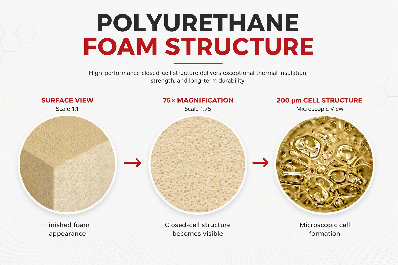 polyurethane